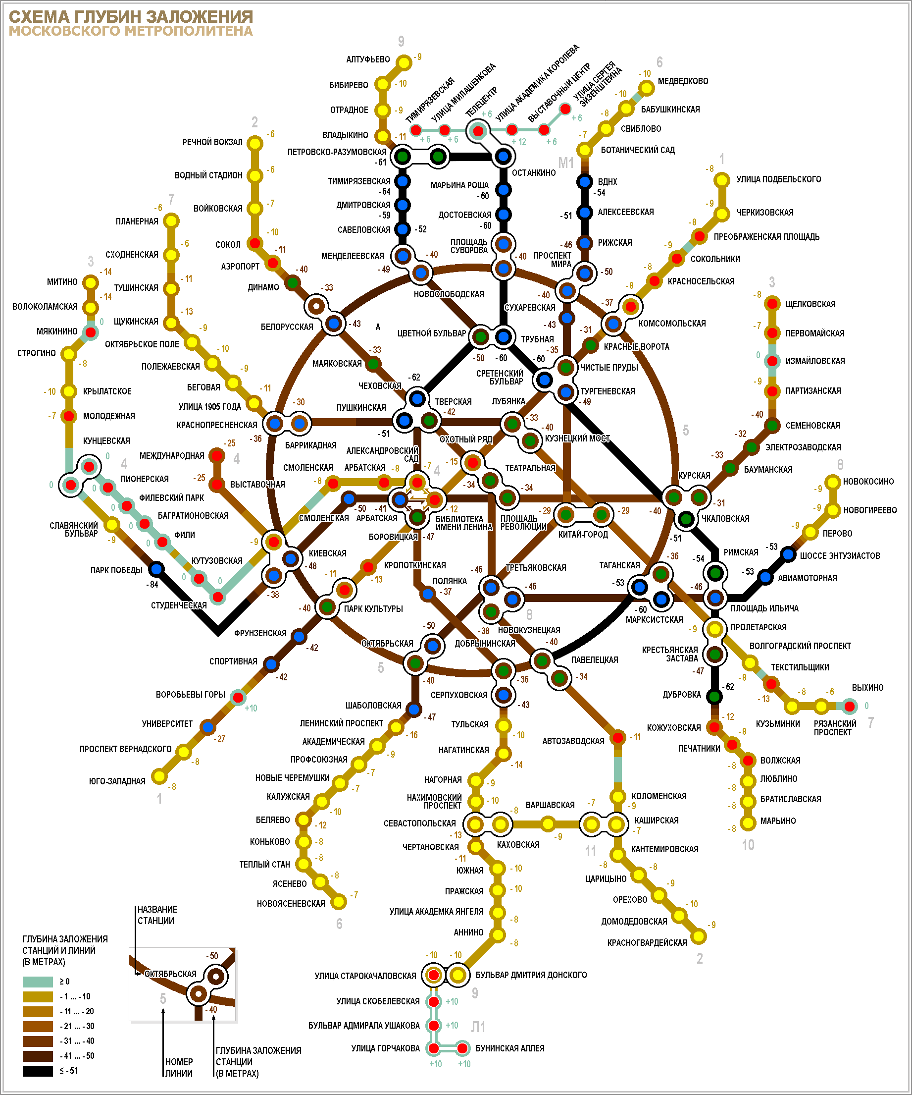 glubina-metro